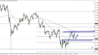 USD/JPY Technical Analysis for October 04, 2019 by FXEmpire