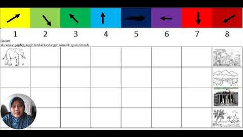 pembelajaran dgn metode coding utk anak paud