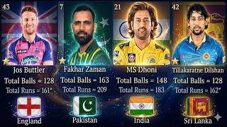  Top 50 Highest Individual Scores in ODI Cricket History