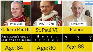 HOW ALL 266 POPES DIED; CAUSES OF DEATH Wealth