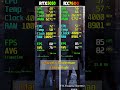 RTX 5050 vs RX 7600 - 8 Game Test - Which Is Better?
