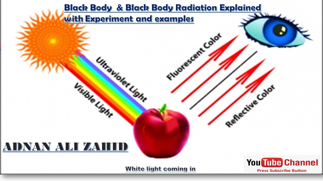 Blackbody Radiation |  Quantum mechanics|Explained experimentally with examples in hindi -Urdu.