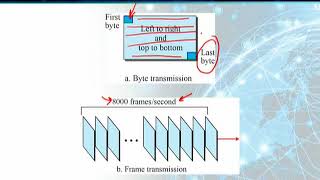 CS601_Topic200