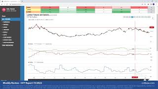 COTbase.com: Commitments of Traders Review - COT Report 15/2022!