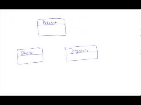 Chap09 Vid02 Aggregation