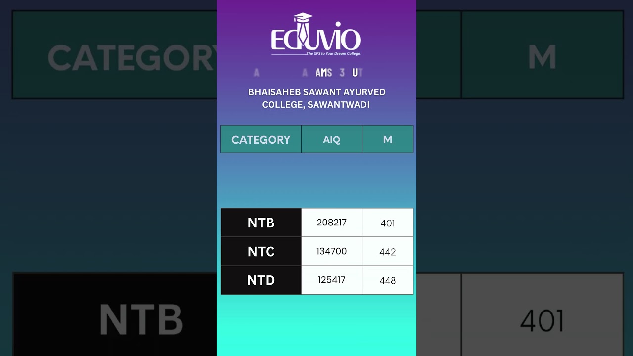 Maharashtra BAMS Round 3 Cutoff 2025 | Government Ayurvedic Colleges | NEET AYUSH 2025