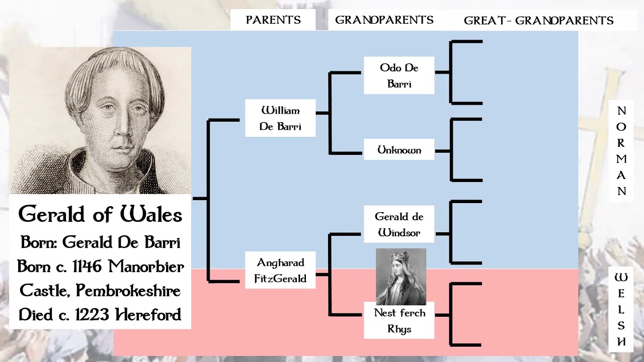 Year 7   Gerald of Wales    L1   Gerald of Wales Intro