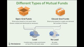 How to pass the SIE: Mutual Fund Question