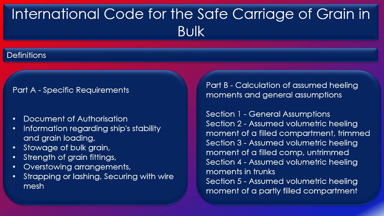 Lesson  5 Cargo- Grain Code