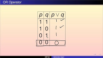 Logical Operators | Negation | AND | OR | Conditional | Biconditional