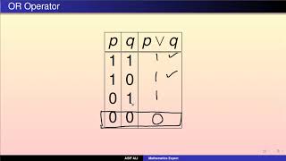 Logical Operators | Negation | AND | OR | Conditional | Biconditional