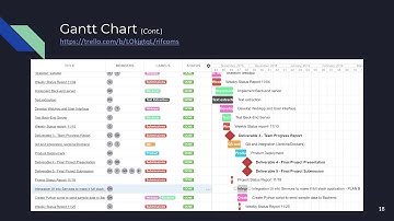 OMSCS 6440 2018 Fall D4 Final Project Presentation - RIFCOMS