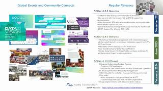 SNIA Partner Update - SODA - June 2024