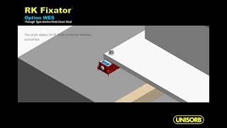 RK Fixator Installation