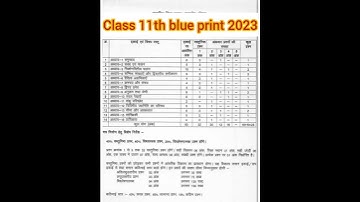👑class 11 maths blueprint 2023 mp board👑