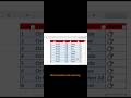 How to convert Data into Table #excel #interview #shorts
