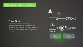 Reflex Servitec Mini Controller - EN