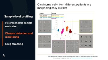 SLAS 2023: Morpholomics enabled through high content morphology analysis