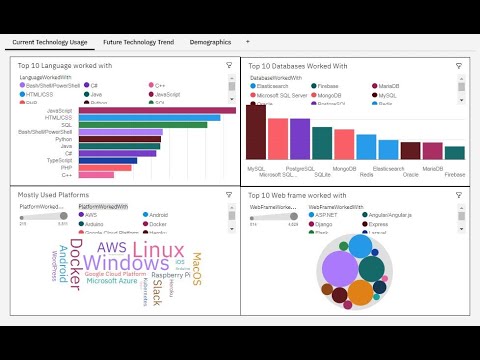 coursera ibm data analyst capstone project