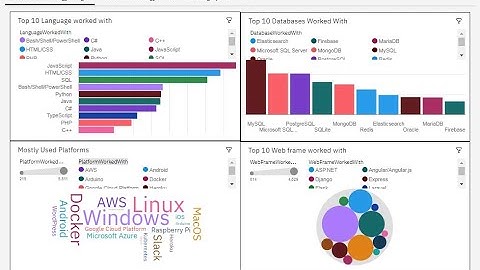 Data Analytics Capstone Project- IBM Data Analytics Professional Certificate: Overview