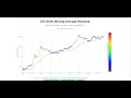 Bitcoin all time price graph (August 2010 – October 2018)