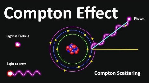 Comptoneffect | Comptonverstrooiing | Comptoneffect Technische natuurkunde | Wat is het Comptonef...