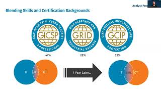 2023 ICS/OT Cyber Security Survey: Adapting to New Threats
