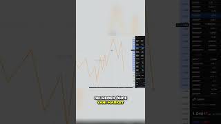 Piyasa Trendleri Swing High Bölgesi Nedir?