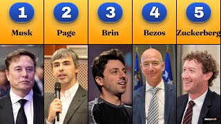 The Top 50 Richest People in the World | $5.5 Trillion