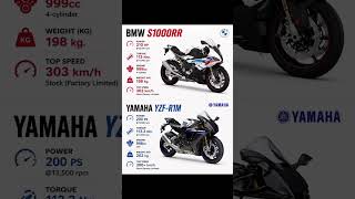 BMW vs yamaha dif beast 😘😘