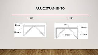 Eccentrically braced steel frames