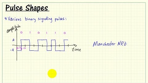 Simulation and visualization: Rectangular and Manchester polar NRZ pulse shapes