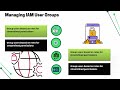How to Create IAM User Name in AWS | AWS IAM Training | IAM User Tutorial