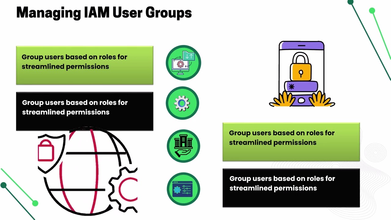 How to Create IAM User Name in AWS | AWS IAM Training | IAM User Tutorial