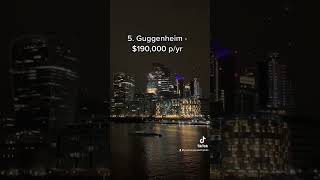 Highest Paid Investment Banking Grad Jobs (PART 2) | Your Corporate Friends #shorts