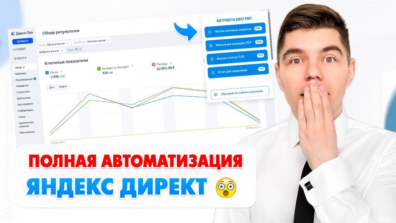 Яндекс Директ на АВТОМАТЕ с помощью всего 1 сервиса!