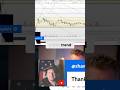 Bitcoin Trend Line: Don't Get Excited Until This Happens!