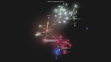 Gource visualisation: PaddlePaddle/PaddleGAN on 2021-03-04