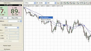 JForex General Overview Part 2 of 3