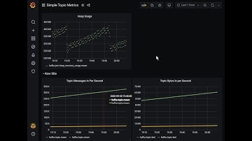Kafka Metrics JTKG  - Part 5 - Visualizing Kafka Metrics - Quickstart