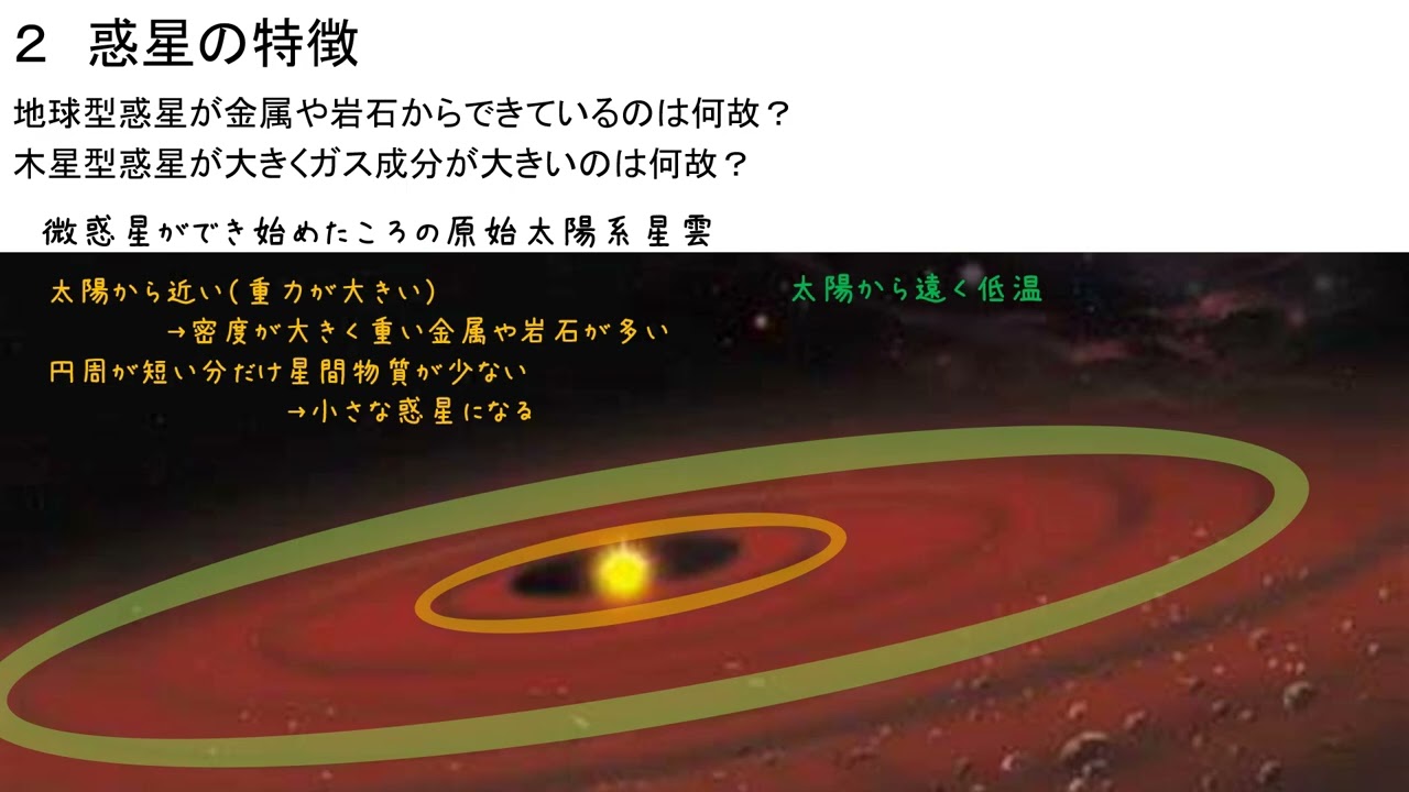 8-1太陽系の誕生