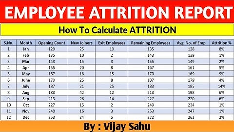 #74 How To Calculate Attrition Rate Formula In Excel Hindi | Employee Attrition Report | #attrition