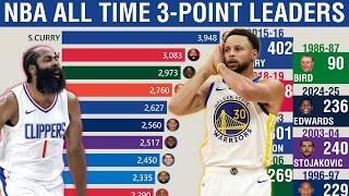 NBA All-Time 3-Point ⛹🏽‍♂️ Career Leaders and Champions (Year per Year Stats)
