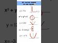 Maths is hard,Crushing on you is harder🙈 #maths #love #reels #trending #shorts #viralvideo #yt