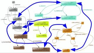 Famous #QA Kristian Karl Spotify Model Based Testing Wealth