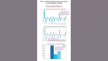 How to identify good hyperparameters for the SARIMA model for time series forecast #arima