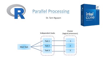 R Tutorial 12: Parallel processing with parallel, doParallel, foreach packages