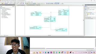 Basis Data Lanjut CDM, PDM, SQL
