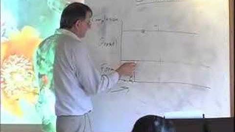 Divine Principle Introduction, Creation, video #6/9