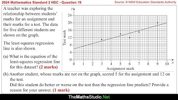 2024 Maths Standard 2 HSC Q19 Solve linear regression problem given scatterplot & least-squares line